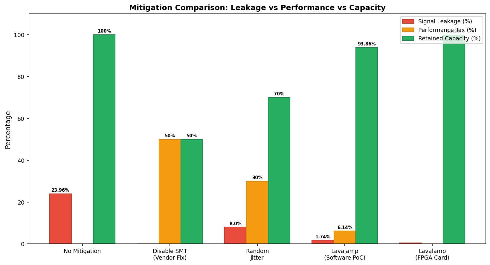 Comparative Efficiency Analysis