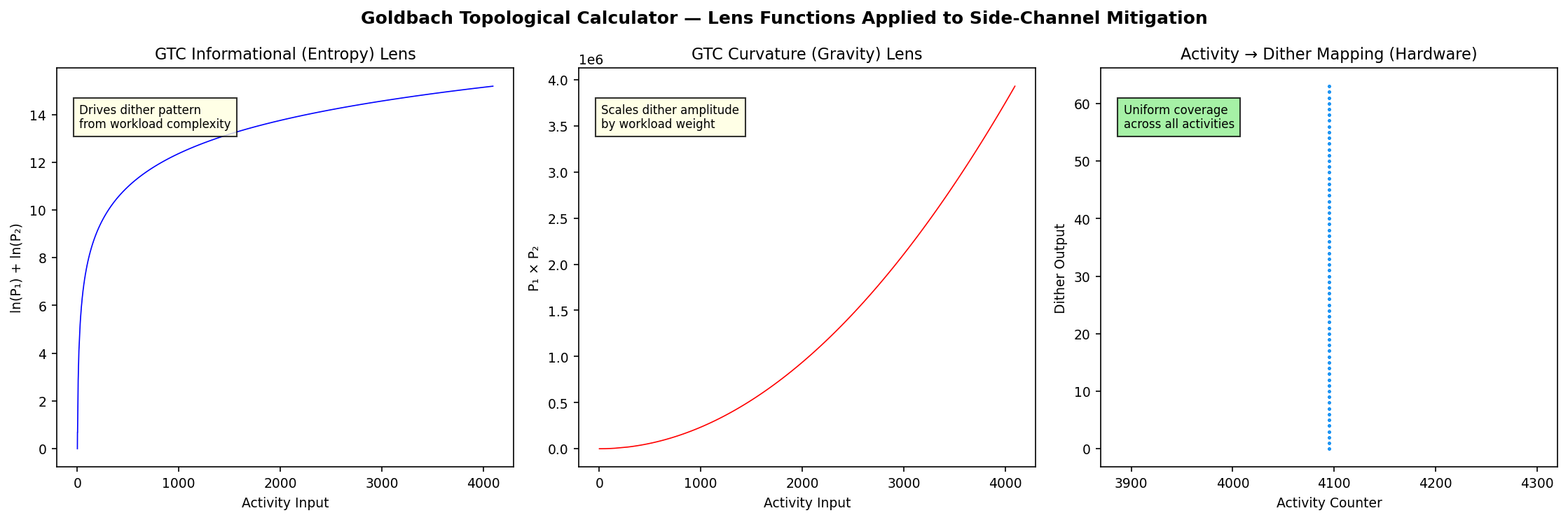 GTC Lens Functions