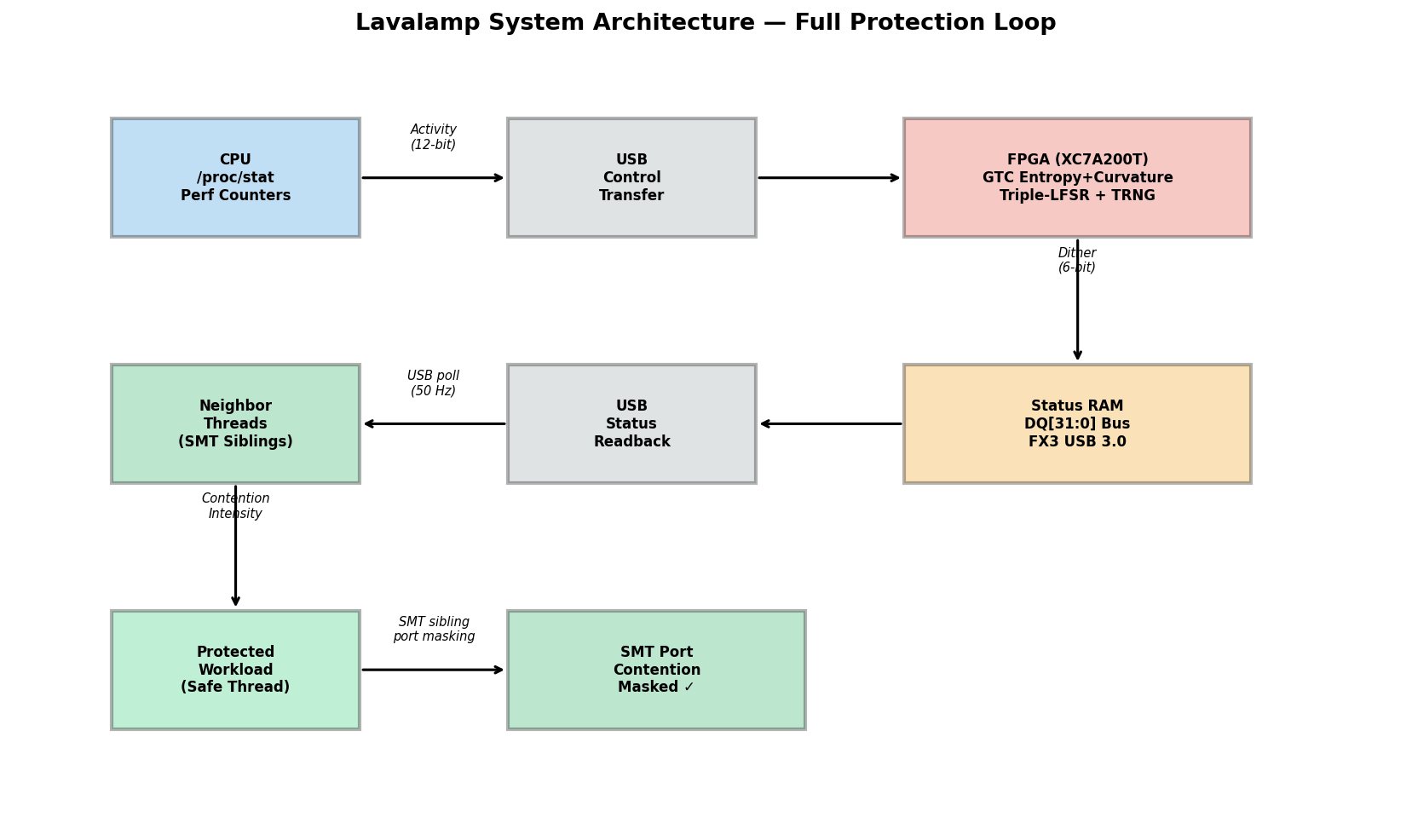 System Architecture
